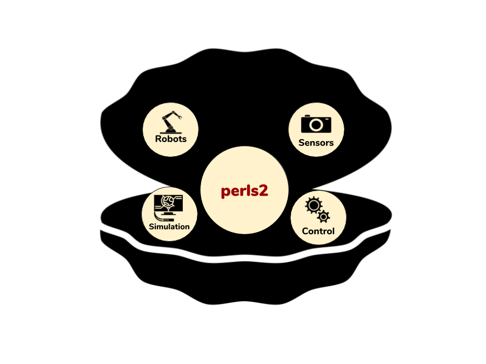 Perls2 Map 